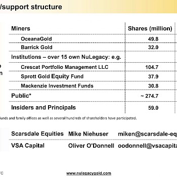 18 - Current owners/support structure